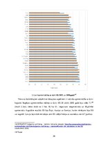 Diplomdarbs 'Subjektīvās labklājības novērtējums Rīgas reģiona iedzīvotājiem', 50.