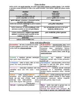 Konspekts 'Lietu tiesības', 1.