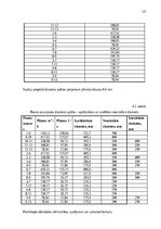 Referāts 'Kursa darbs priekšmetā "Ūdensapgāde"', 15.