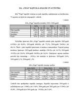 Konspekts 'SIA "Vega" kapitāla analīze un attīstība', 1.