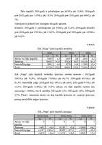 Konspekts 'SIA "Vega" kapitāla analīze un attīstība', 2.