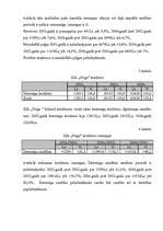 Konspekts 'SIA "Vega" kapitāla analīze un attīstība', 3.