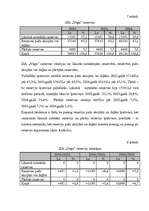 Konspekts 'SIA "Vega" kapitāla analīze un attīstība', 4.