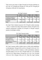 Konspekts 'SIA "Vega" kapitāla analīze un attīstība', 5.