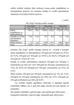 Konspekts 'SIA "Vega" kapitāla analīze un attīstība', 6.