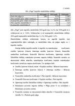 Konspekts 'SIA "Vega" kapitāla analīze un attīstība', 7.