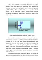 Prakses atskaite 'Prakse ražošanas uzņēmumā', 30.
