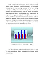 Prakses atskaite 'Prakse ražošanas uzņēmumā', 35.