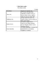 Biznesa plāns 'Biznesa plāns', 10.