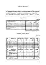 Biznesa plāns 'Biznesa plāns', 11.