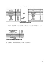 Referāts 'Pirātisms informācijas tehnoloģiju jomā', 15.