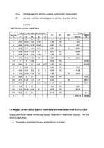 Konspekts 'Būvdarbu tehnoloģija', 7.