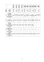 Konspekts 'Savietota jumta siltumtehniskais aprēķins', 9.