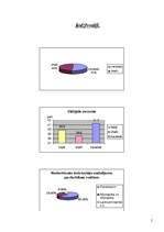 Referāts 'Spānija', 2.