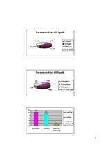 Referāts 'Spānija', 3.