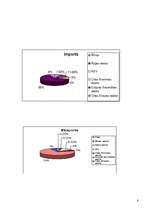 Referāts 'Spānija', 8.