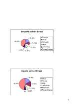 Referāts 'Spānija', 9.