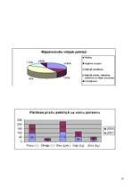 Referāts 'Spānija', 10.