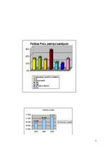 Referāts 'Spānija', 11.