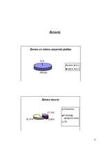 Referāts 'Spānija', 13.