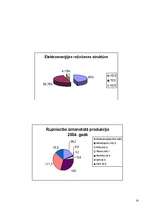 Referāts 'Spānija', 14.