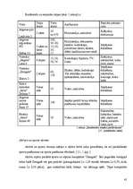 Diplomdarbs 'Pašvaldības loma tūrisma attīstībā Jelgavā', 42.