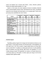 Diplomdarbs 'Pašvaldības loma tūrisma attīstībā Jelgavā', 52.