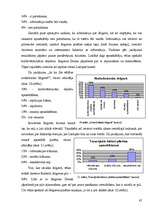 Diplomdarbs 'Pašvaldības loma tūrisma attīstībā Jelgavā', 67.