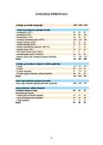 Referāts 'Pilota profesijas izpēte', 21.