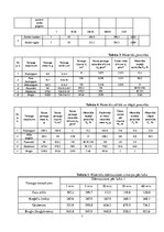 Paraugs 'Laboratorijas darbs Cietas vielas blīvums un porainība', 7.