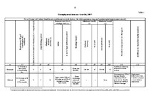 Referāts 'Social Protection against Unemployment and Activation in Labour Market', 10.