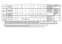 Referāts 'Social Protection against Unemployment and Activation in Labour Market', 11.