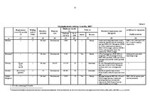 Referāts 'Social Protection against Unemployment and Activation in Labour Market', 12.