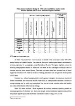 Referāts 'Social Protection against Unemployment and Activation in Labour Market', 19.