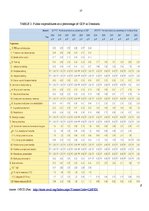 Referāts 'Social Protection against Unemployment and Activation in Labour Market', 27.