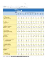 Referāts 'Social Protection against Unemployment and Activation in Labour Market', 28.