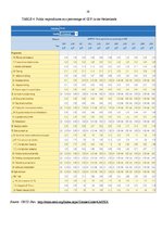 Referāts 'Social Protection against Unemployment and Activation in Labour Market', 29.