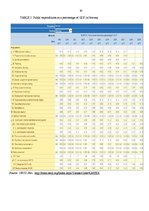 Referāts 'Social Protection against Unemployment and Activation in Labour Market', 30.