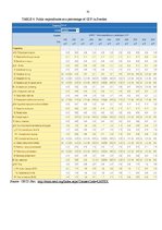 Referāts 'Social Protection against Unemployment and Activation in Labour Market', 31.