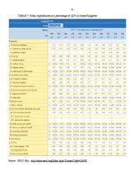 Referāts 'Social Protection against Unemployment and Activation in Labour Market', 32.