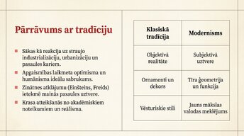Prezentācija 'Modernisms', 2.