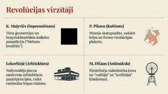 Prezentācija 'Modernisms', 6.