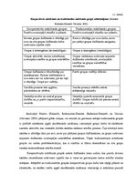 Diplomdarbs 'Kooperatīvā mācīšanās skolēnu motivācijas veicināšanai ģeogrāfijas stundās pamat', 15.