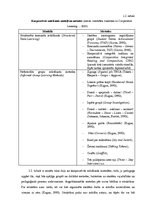 Diplomdarbs 'Kooperatīvā mācīšanās skolēnu motivācijas veicināšanai ģeogrāfijas stundās pamat', 17.