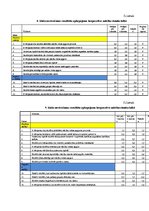 Diplomdarbs 'Kooperatīvā mācīšanās skolēnu motivācijas veicināšanai ģeogrāfijas stundās pamat', 52.