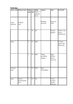 Diplomdarbs 'Kooperatīvā mācīšanās skolēnu motivācijas veicināšanai ģeogrāfijas stundās pamat', 76.