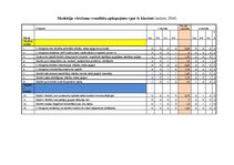 Diplomdarbs 'Kooperatīvā mācīšanās skolēnu motivācijas veicināšanai ģeogrāfijas stundās pamat', 83.