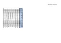 Diplomdarbs 'Kooperatīvā mācīšanās skolēnu motivācijas veicināšanai ģeogrāfijas stundās pamat', 84.