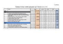 Diplomdarbs 'Kooperatīvā mācīšanās skolēnu motivācijas veicināšanai ģeogrāfijas stundās pamat', 85.