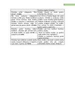 Konspekts '1.klases latviešu valodas konspekts', 2.